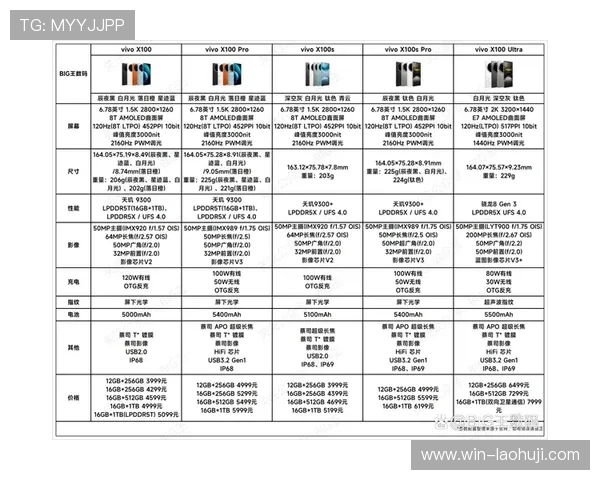 FG电子产品性能全面提升满足不同客户群体多样化需求 FG电子产品性能全面提升满足不同客户群体多样化需求